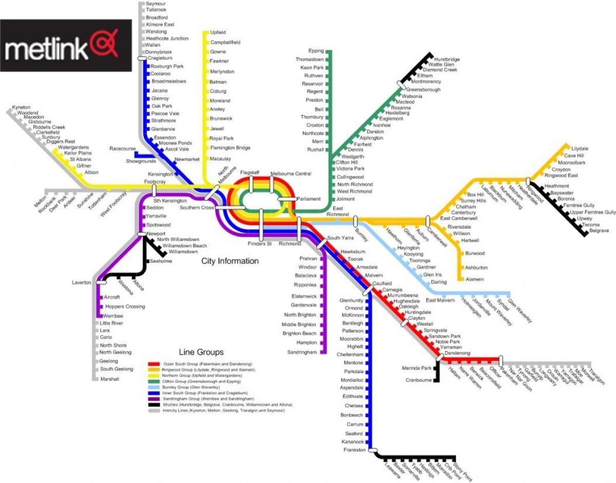 Melbourne voz liniju mapu